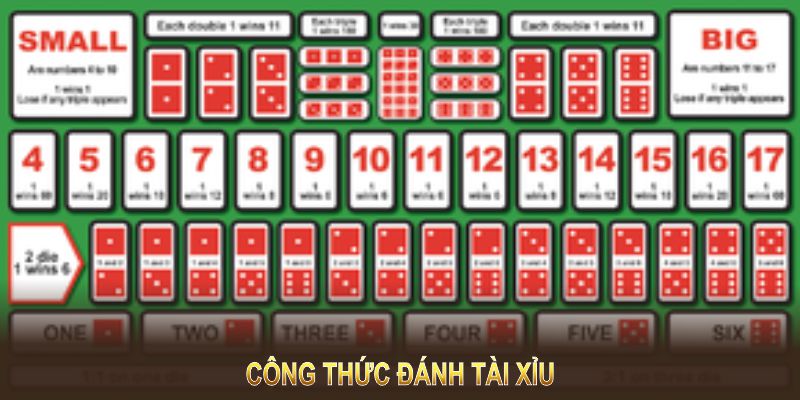 Công Thức Đánh Tài Xỉu Hiệu Quả Nhất Tại Ku Casino 2025